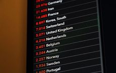 Article Image for How Travel Restrictions are Affecting US Tourism